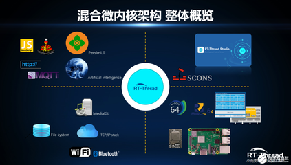 RT-Thread Studio一站式開發(fā)工具發(fā)布，新一代混合微內(nèi)核蓄勢待發(fā)