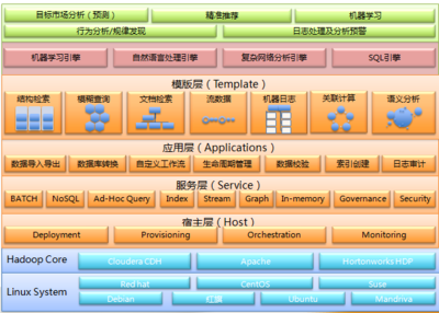 天云大數(shù)據(jù)公司最佳實(shí)踐系列 某大型人壽保險公司個性化營銷系統(tǒng)應(yīng)用軟件服務(wù)案例分享